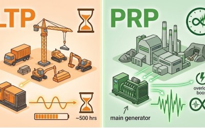 MOC ZNAMIONOWA - P.R.P. To nie moc ciągła!!! Agregaty prądotwórcze, dobór mocy na 